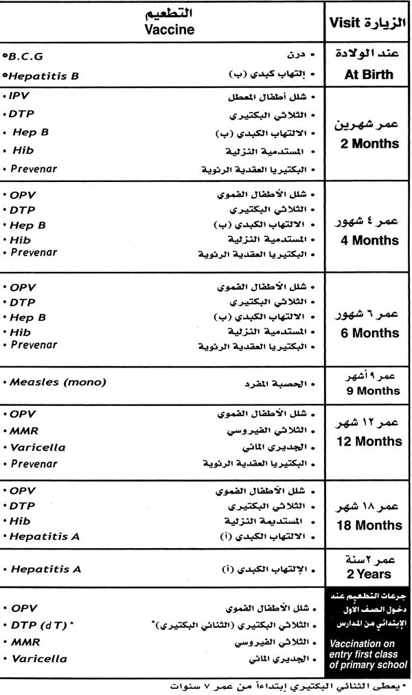 National Vaccination Schedule